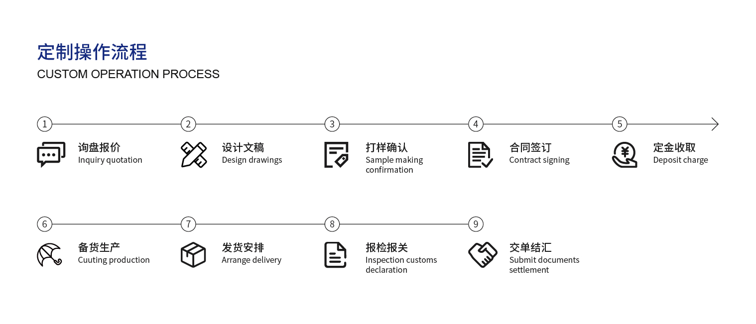 1688626838696026250.jpg 流程_定制操作流程.jpg